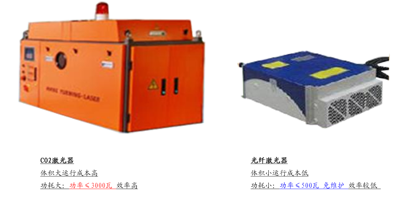 激光器功耗对比.png